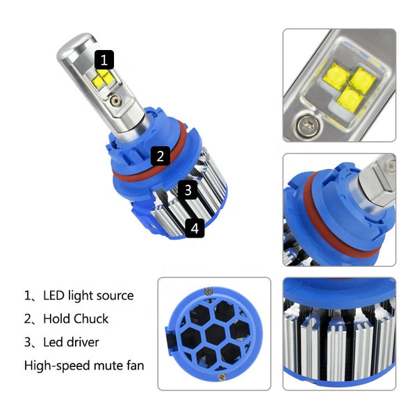 TURBO LED - LED GO Importaciones